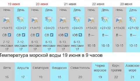 Фото галереи