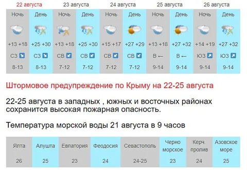 Фото галереи
