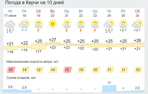 Фото галереи