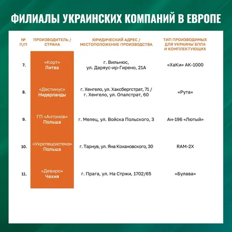 Фото галереи