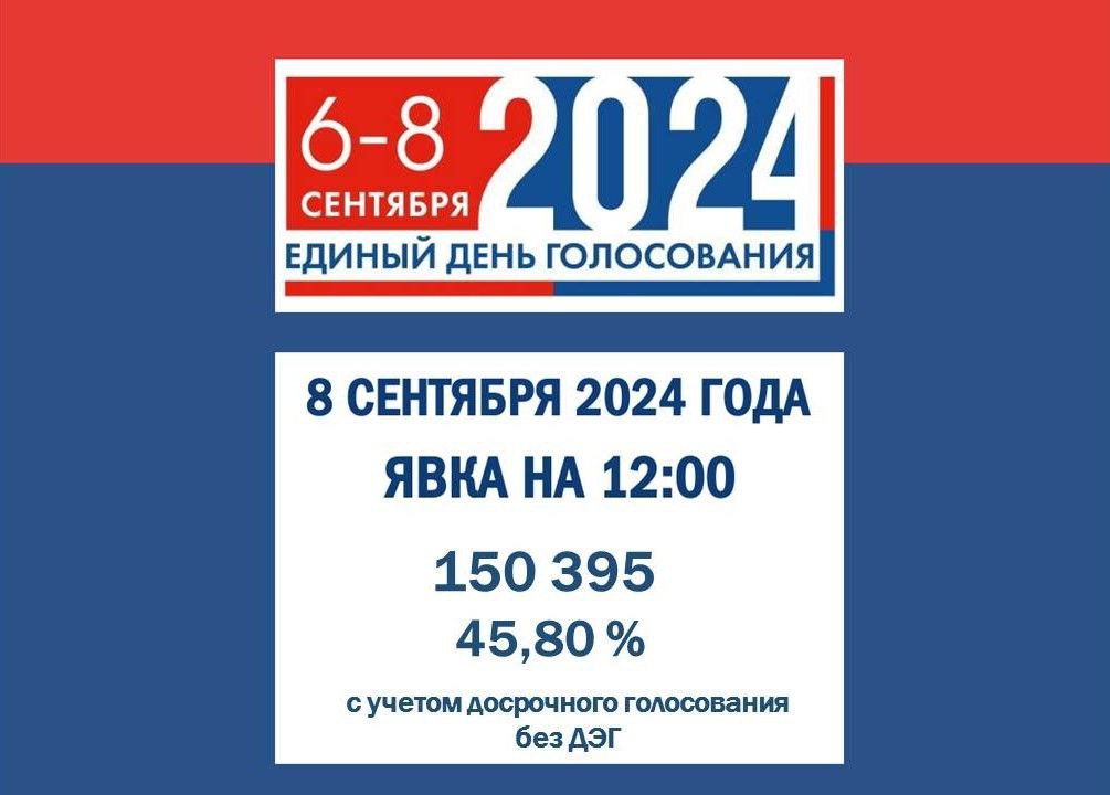 В полдень явка на выборах в Севастополе превысила 45%