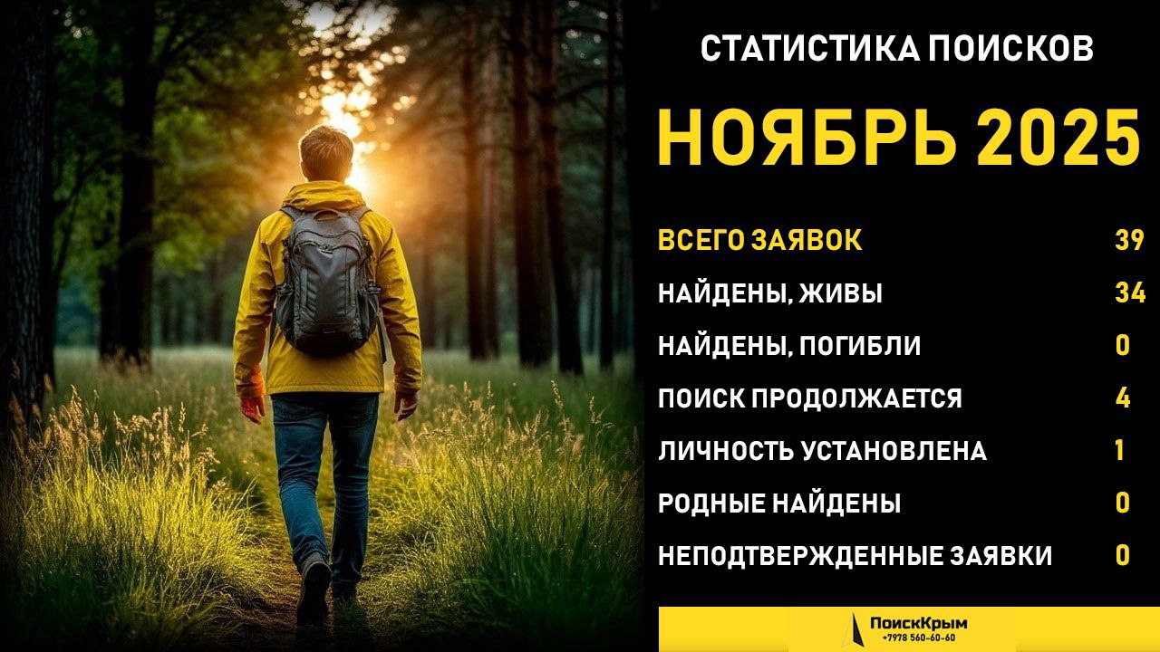 34 пропавших в Крыму и Севастополе человека найдены живыми в ноябре