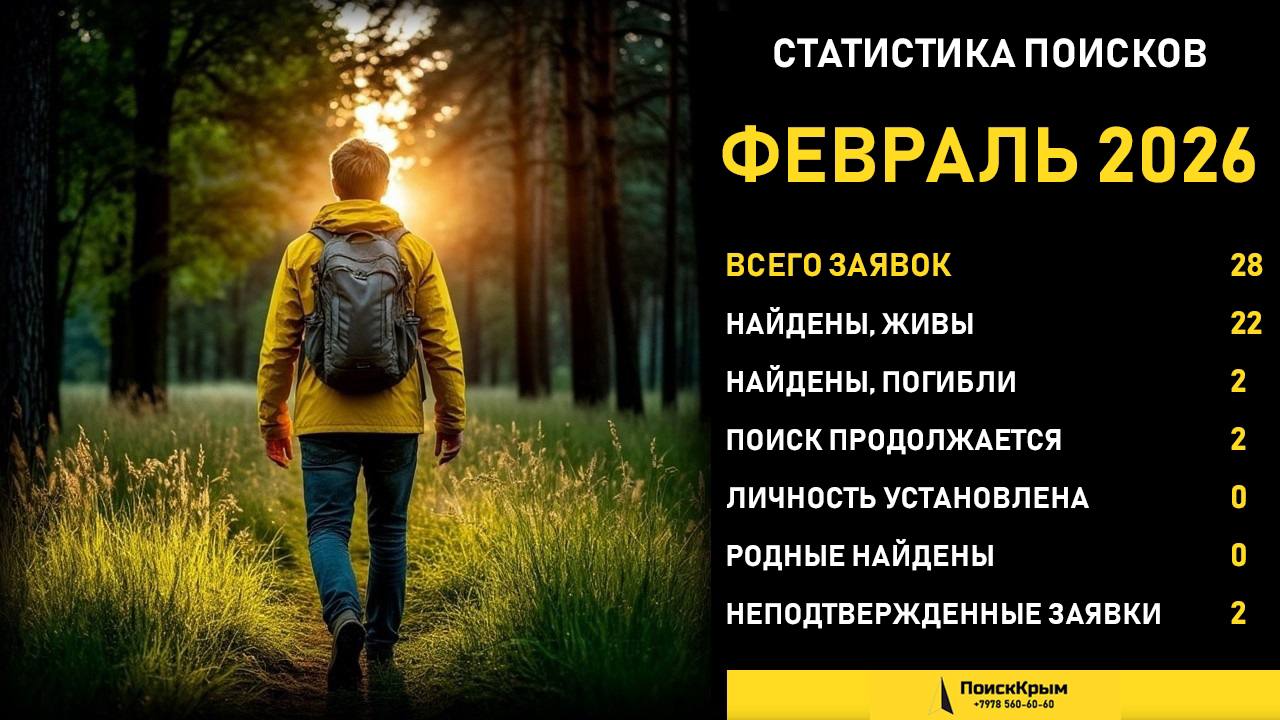 Отряд «ПоискКрым» нашел живыми 22 пропавших в феврале человека