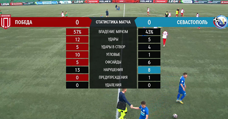 ФК «Севастополь» на выезде играет вничью с хасавюртинской «Победой»