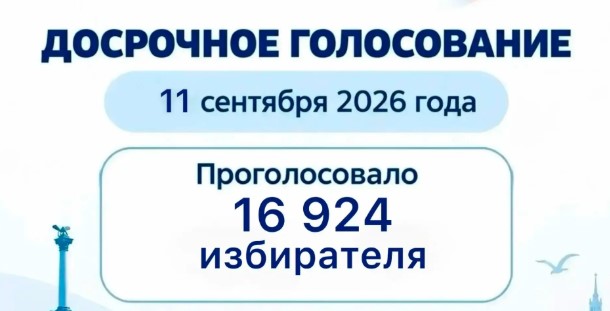 16 924 избирателя проголосовало в третий день досрочного голосования в Севастополе