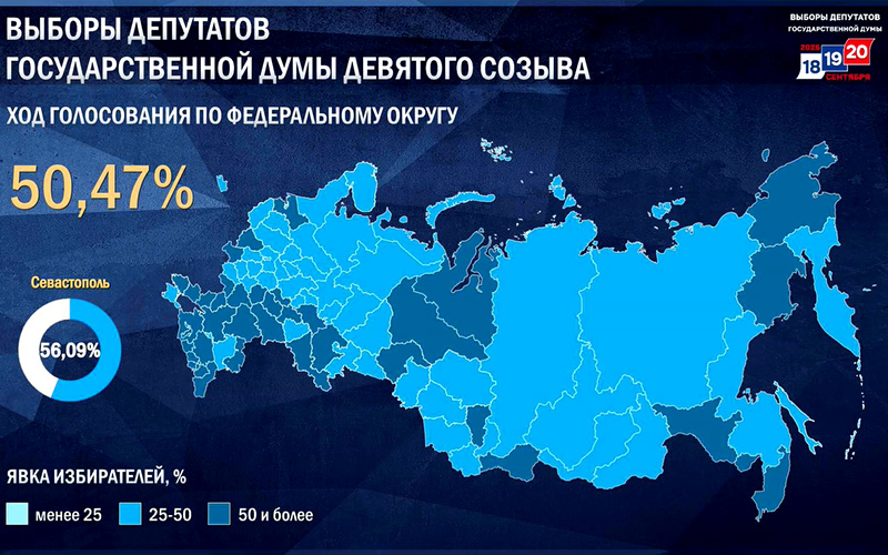 В России явка на выборах в Госдуму превысила 50%